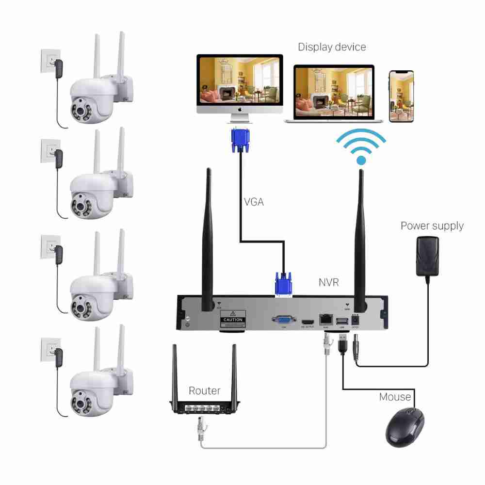 wireless-ptz-camera-system for cheap