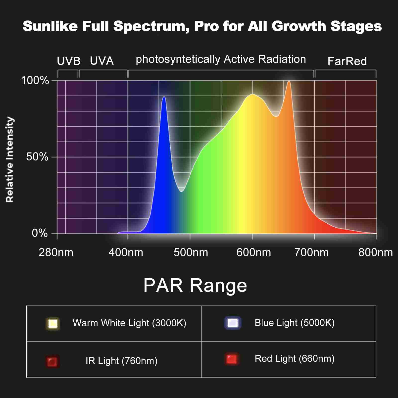 led-grow-light-full-spectrum-plant-cannabis with discount code