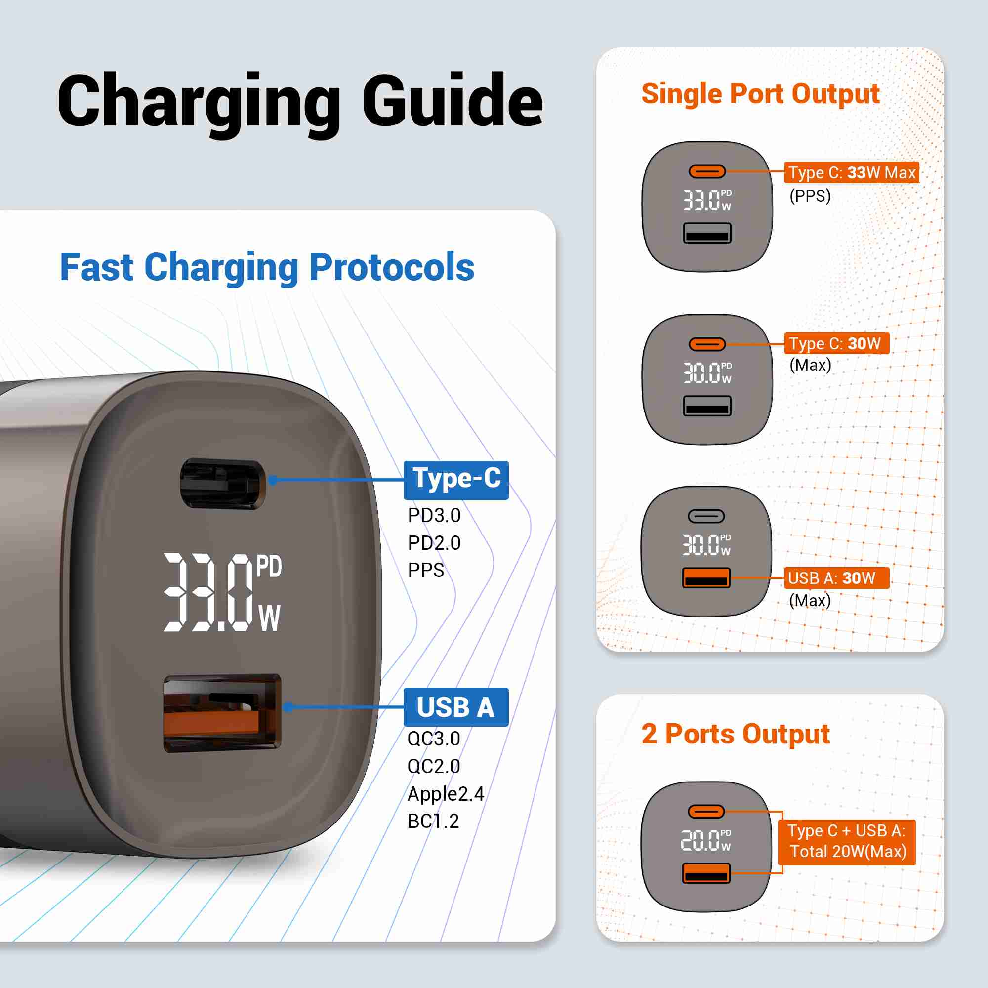 usb-c-wall-charger with discount code