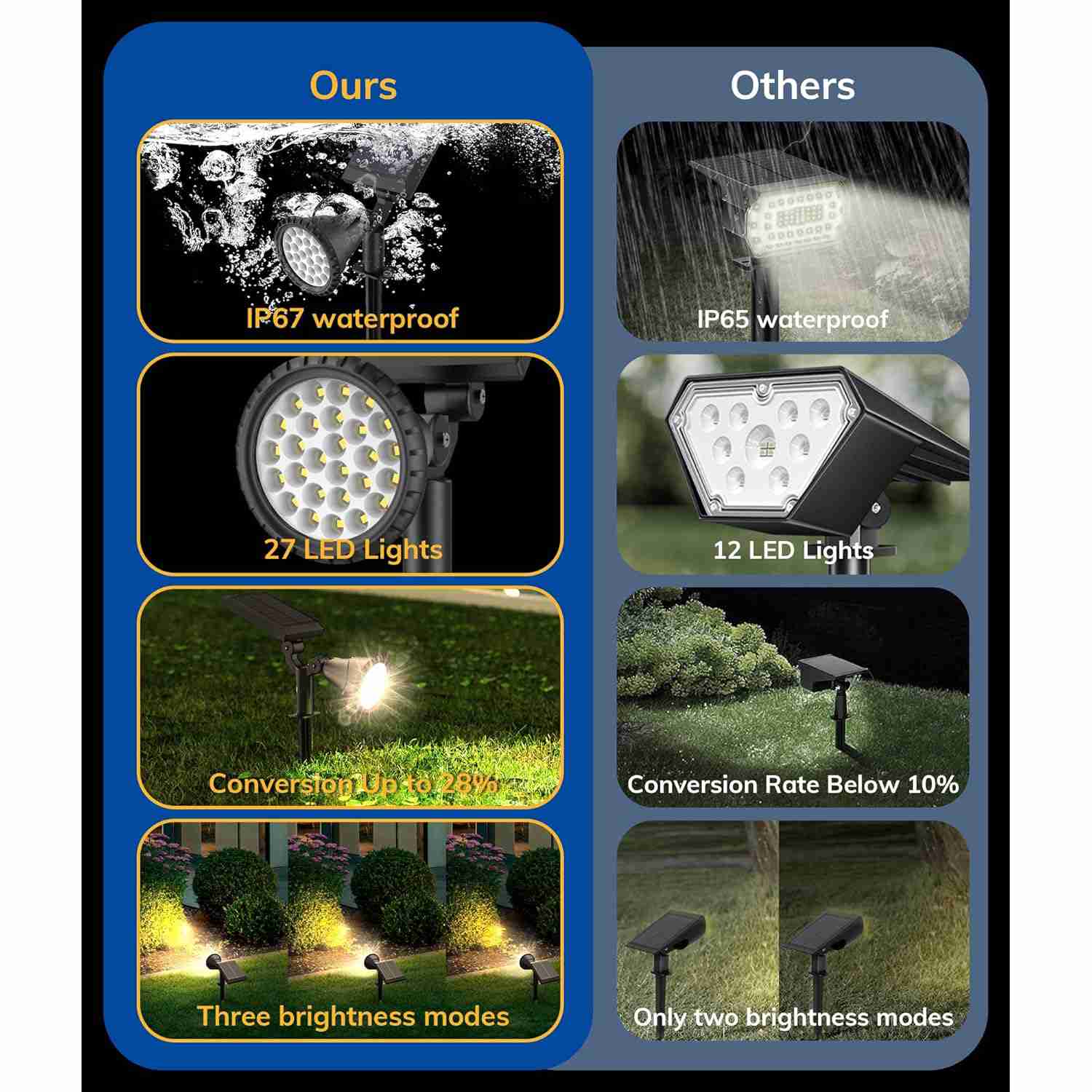 solar-spot-lights-outdoor with discount code