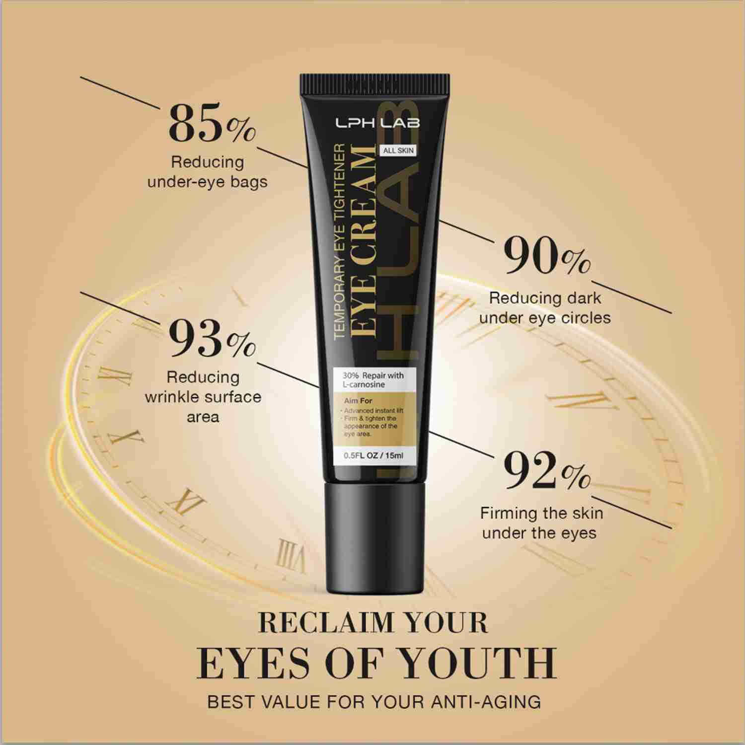 lph-lab-eye-cream with discount code